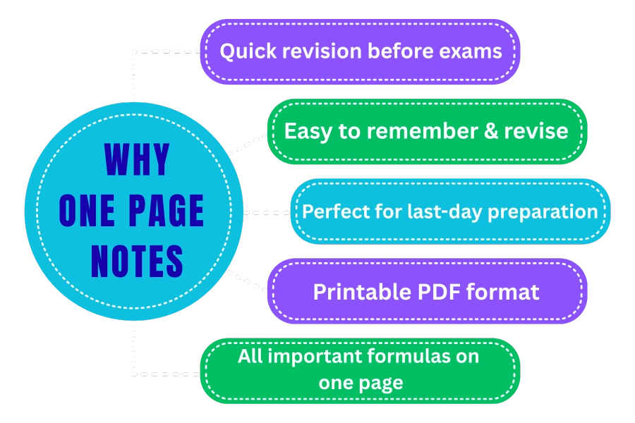 PHYSICS ONE PAGE NOTES